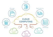 Cloud Computing For Developers: The Basics