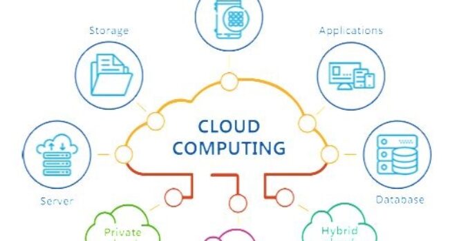 Cloud Computing For Developers: The Basics